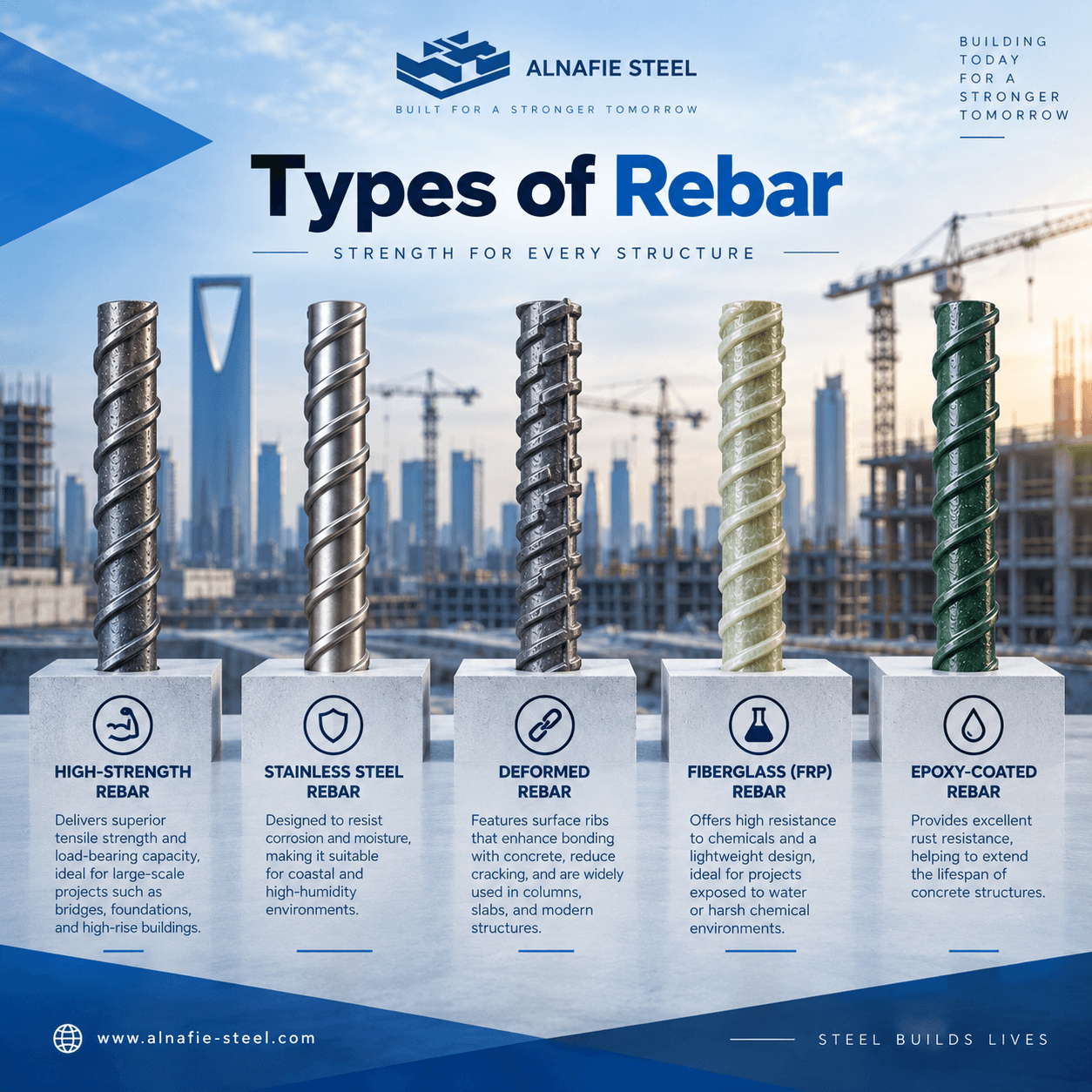 Types of Rebar